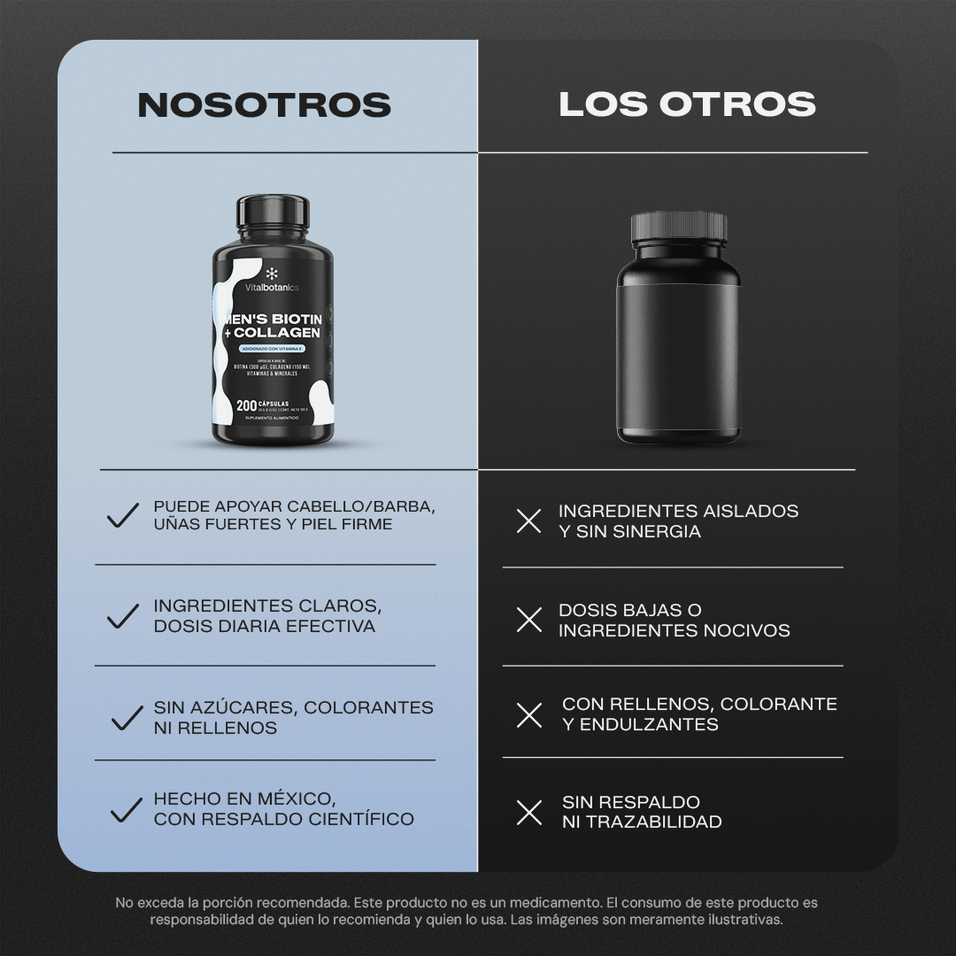 Comparativa Men’s Biotin + Collagen Vitalbotanics vs otras marcas de colágeno para hombre