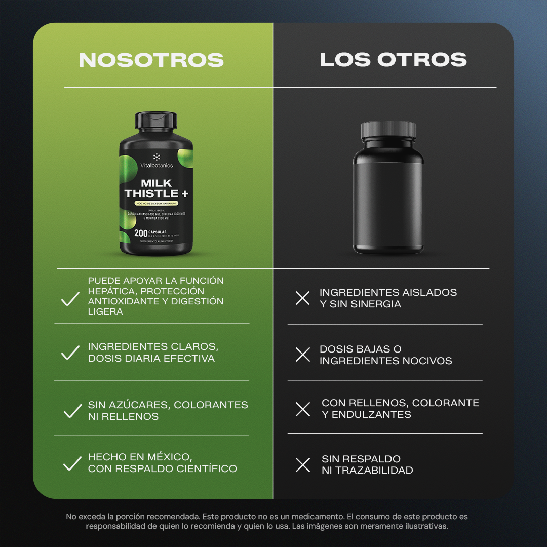 Comparativa Milk Thistle+ Vitalbotanics vs otras marcas de Cardo Mariano en cápsulas