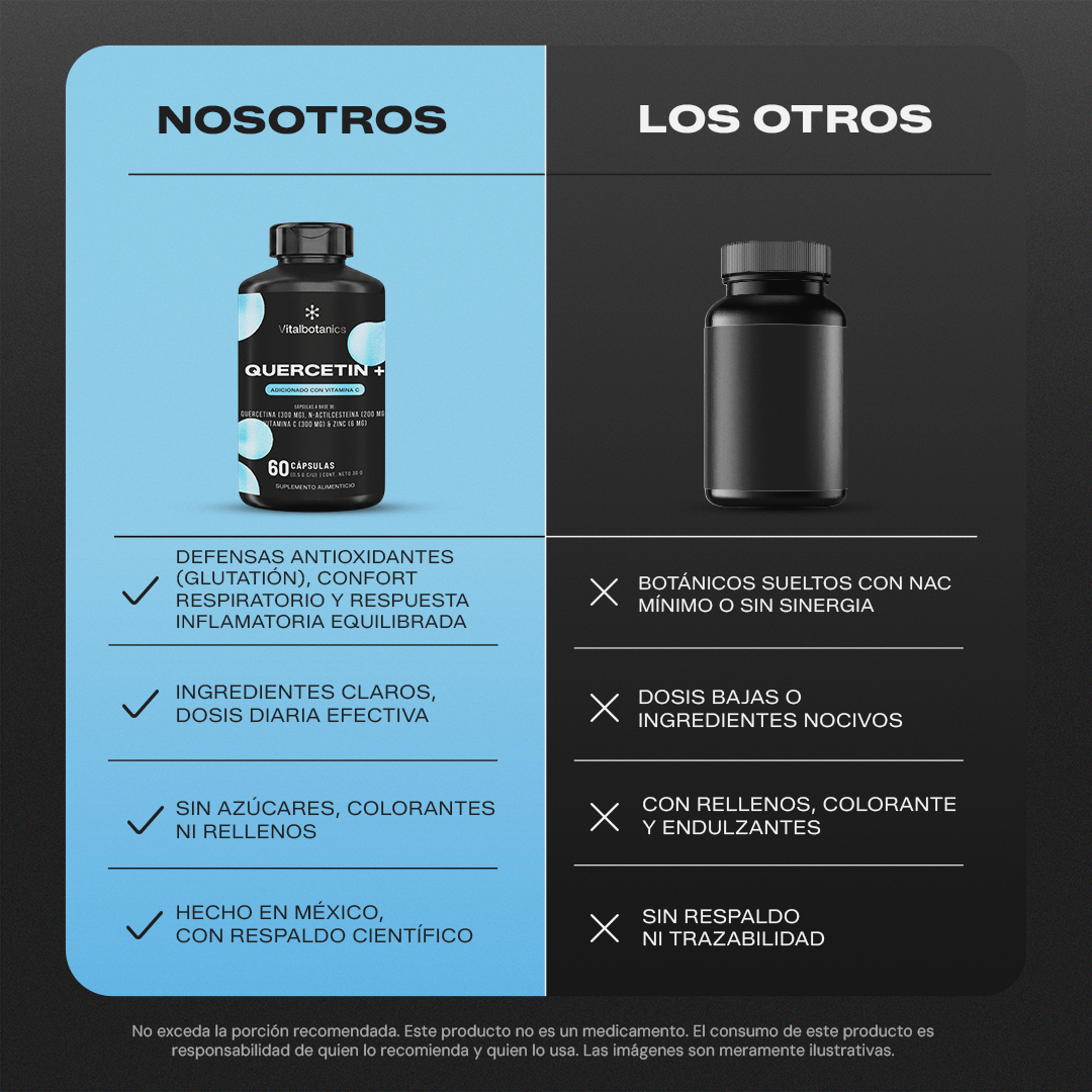 Comparativa Quercetin+ Vitalbotanics vs otras marcas de quercetina en cápsulas