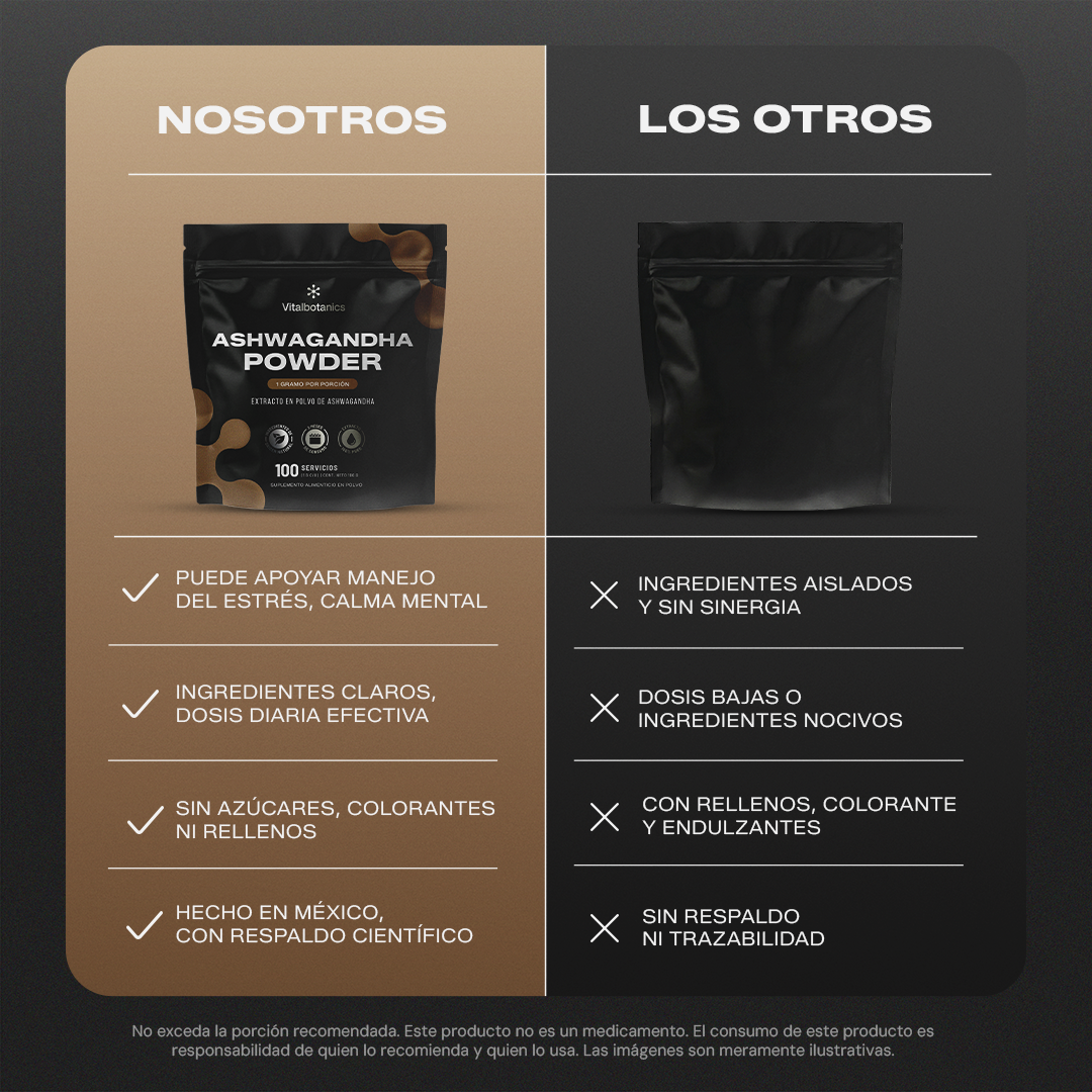 Comparativa Ashwagandha Powder KSM-66 Vitalbotanics vs otras marcas de ashwagandha