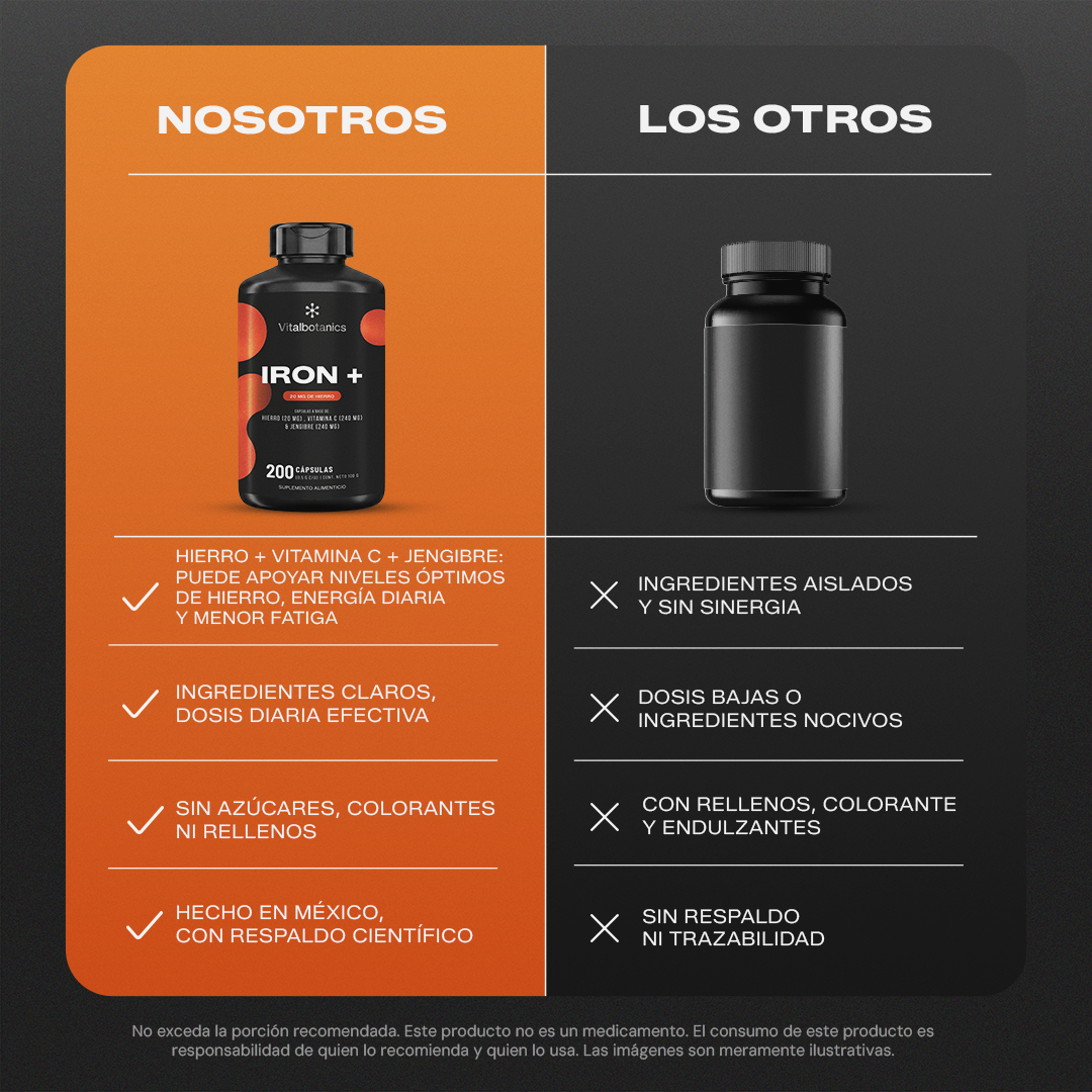 Comparativa de Iron+ Vitalbotanics frente a otros suplementos de hierro