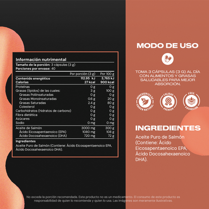 Tabla nutrimental Women Blend Vitalbotanics – multivitamínico femenino por cápsula