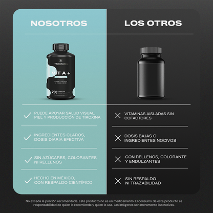 Comparativa Vit A+ Vitalbotanics vs otras marcas de Vitamina A en cápsulas
