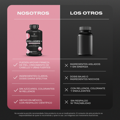 Collagen+ | Colágeno Hidrolizado con Vitamina C y Biotina - VitalBotanics