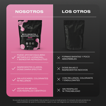 Myo+ | Myo-Inositol y D-Chiro Inositol Ratio 40:1 en Polvo