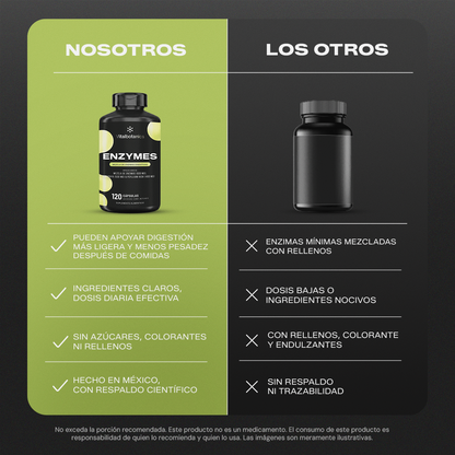 Comparativa de enzimas digestivas Vitalbotanics vs otras marcas del mercado