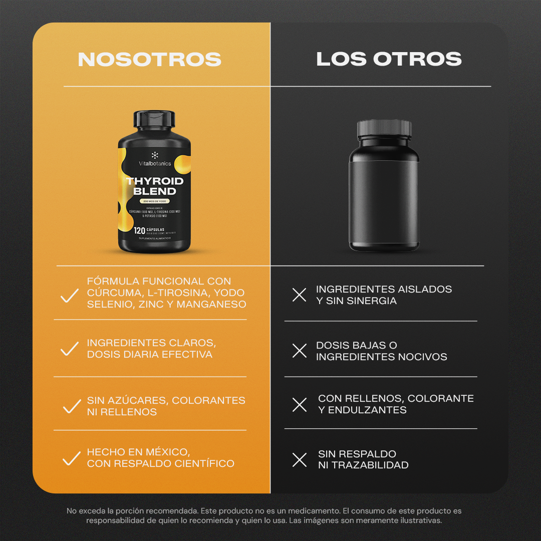 Comparativa Thyroid Booster 120c Vitalbotanics vs otras marcas de soporte tiroideo