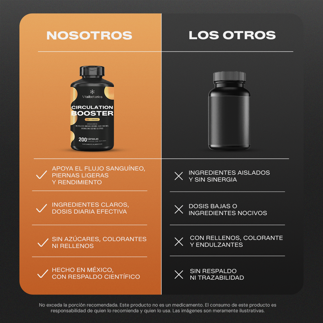 Circulation Booster | Ajo, Omega 3 y Cúrcuma en Cápsulas