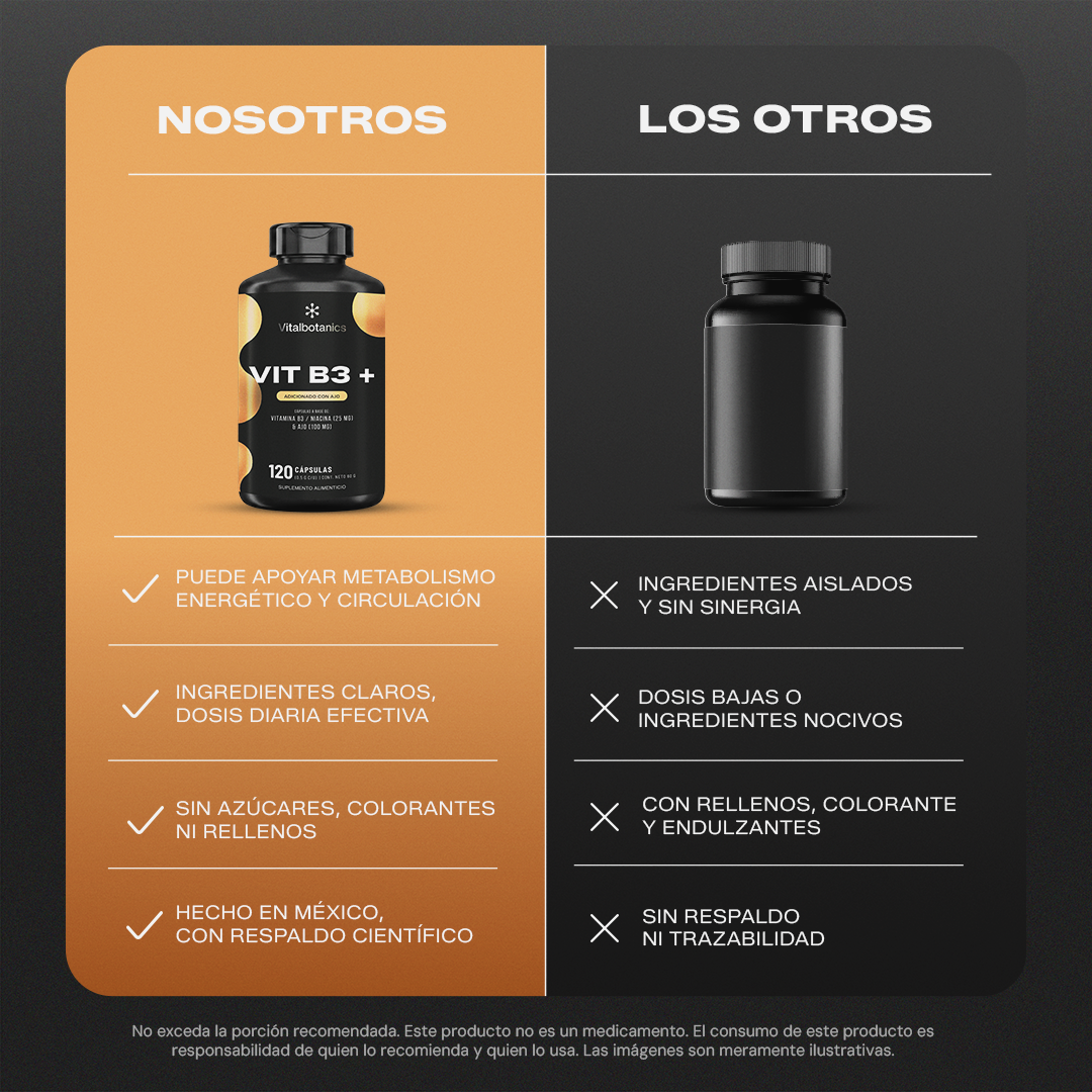 Modo de uso Vit B3+ 200c Vitalbotanics – dosis Niacina suministro 6 meses