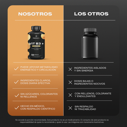Modo de uso Vit B3+ 200c Vitalbotanics – dosis Niacina suministro 6 meses
