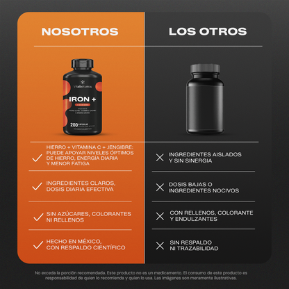 Comparativa de Iron+ Vitalbotanics frente a otros suplementos de hierro