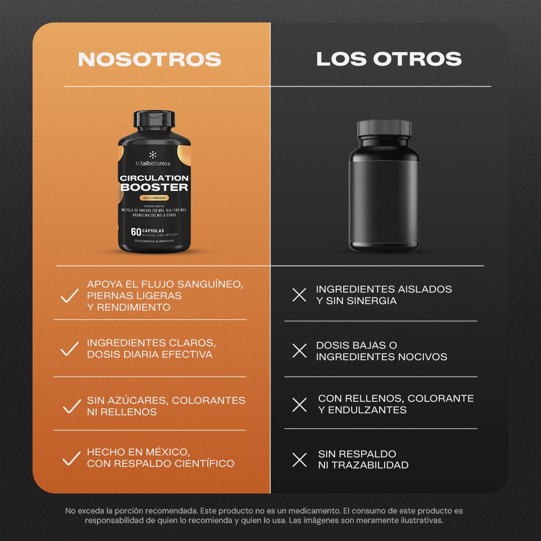 Circulation Booster | Ajo, Omega 3 y Cúrcuma en Cápsulas