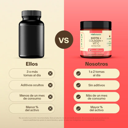 Biotina, Colágeno, Vitamina C en Cápsulas