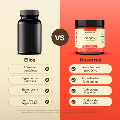 Coenzima Q10 en Cápsulas