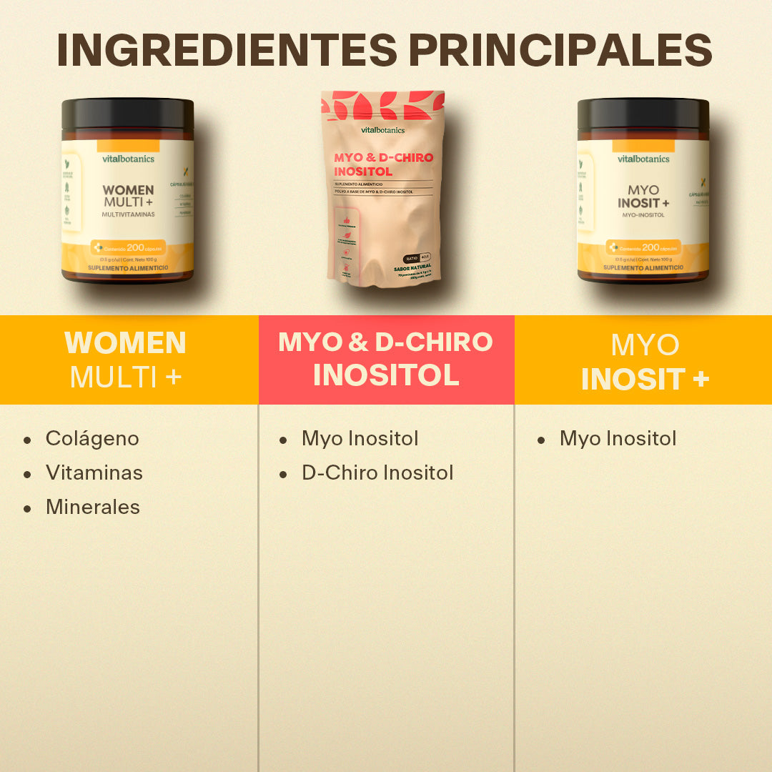 Kit Hormonal Para Mujer