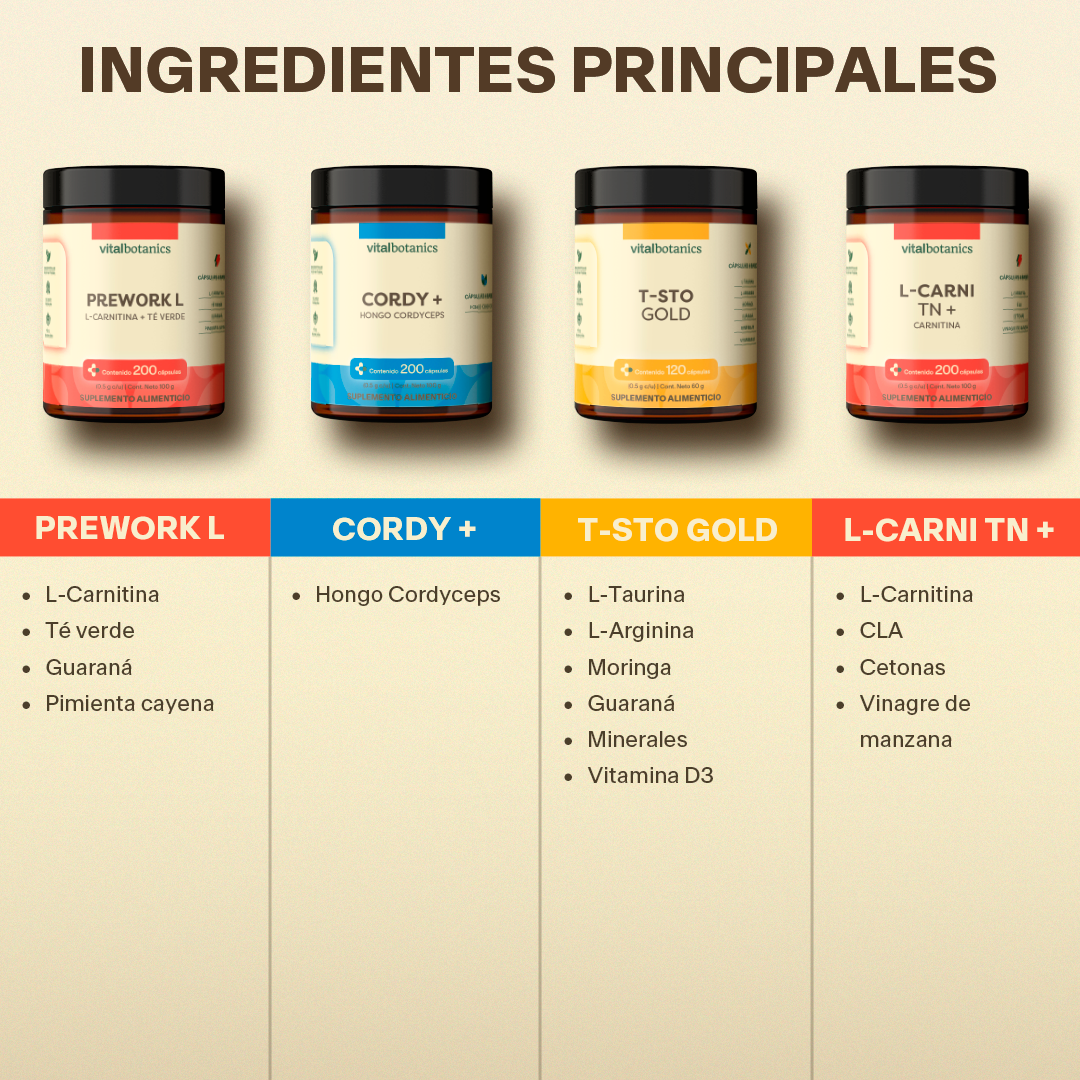 Kit Músculo Para Hombre