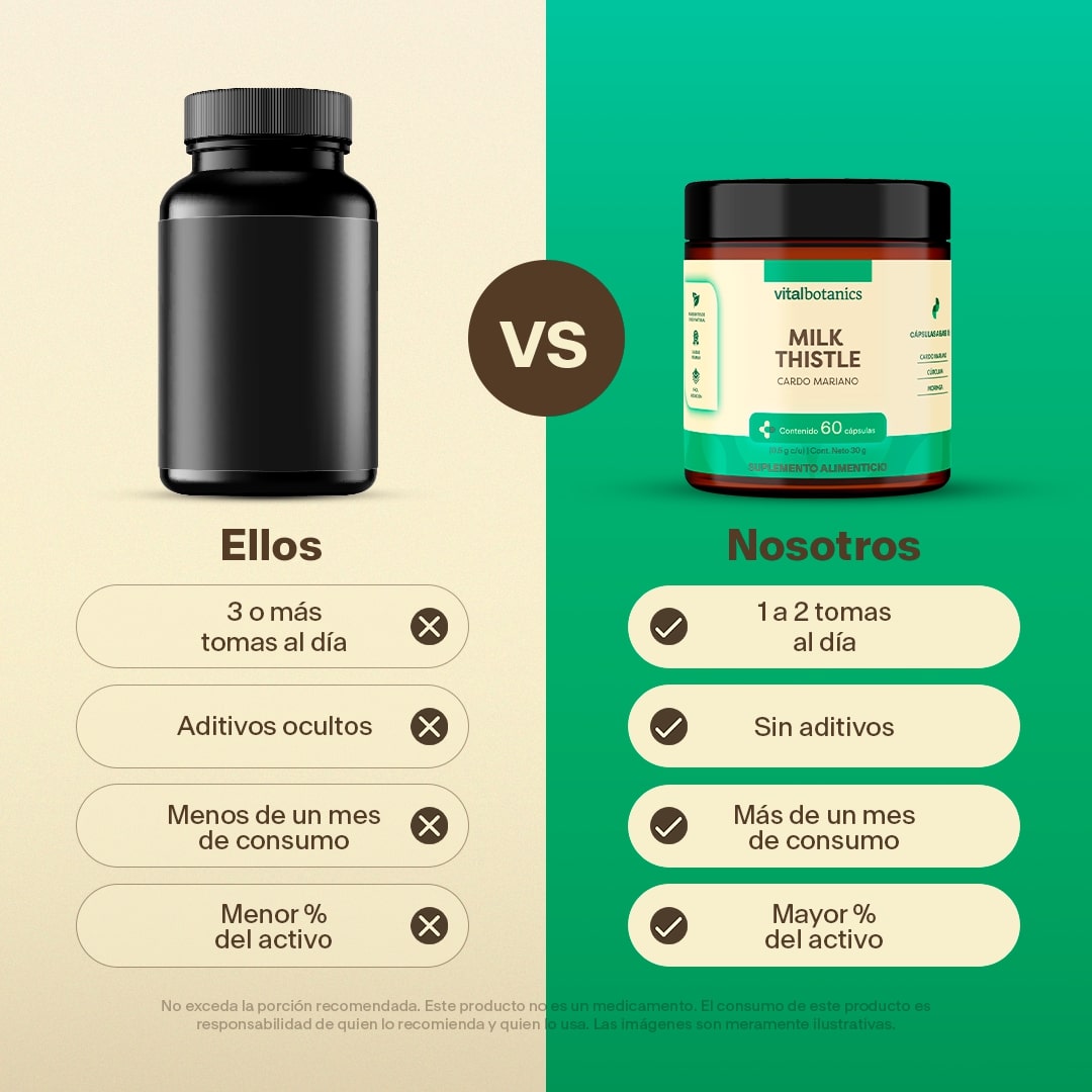 Modo de uso Cardo Mariano, Cúrcuma y Moringa Vitalbotanics – dosis recomendada