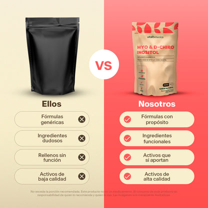D-Chiro Inositol, Myo-Inositol en Polvo
