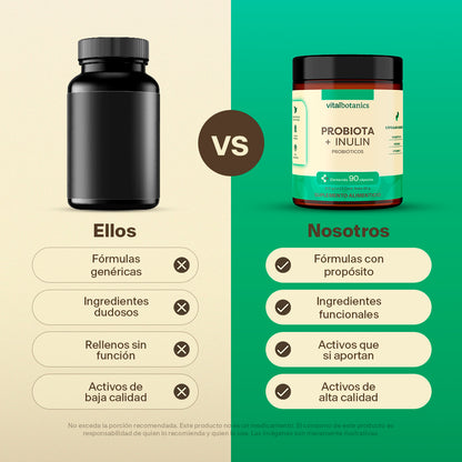 Probioticos, Inulina en Cápsulas